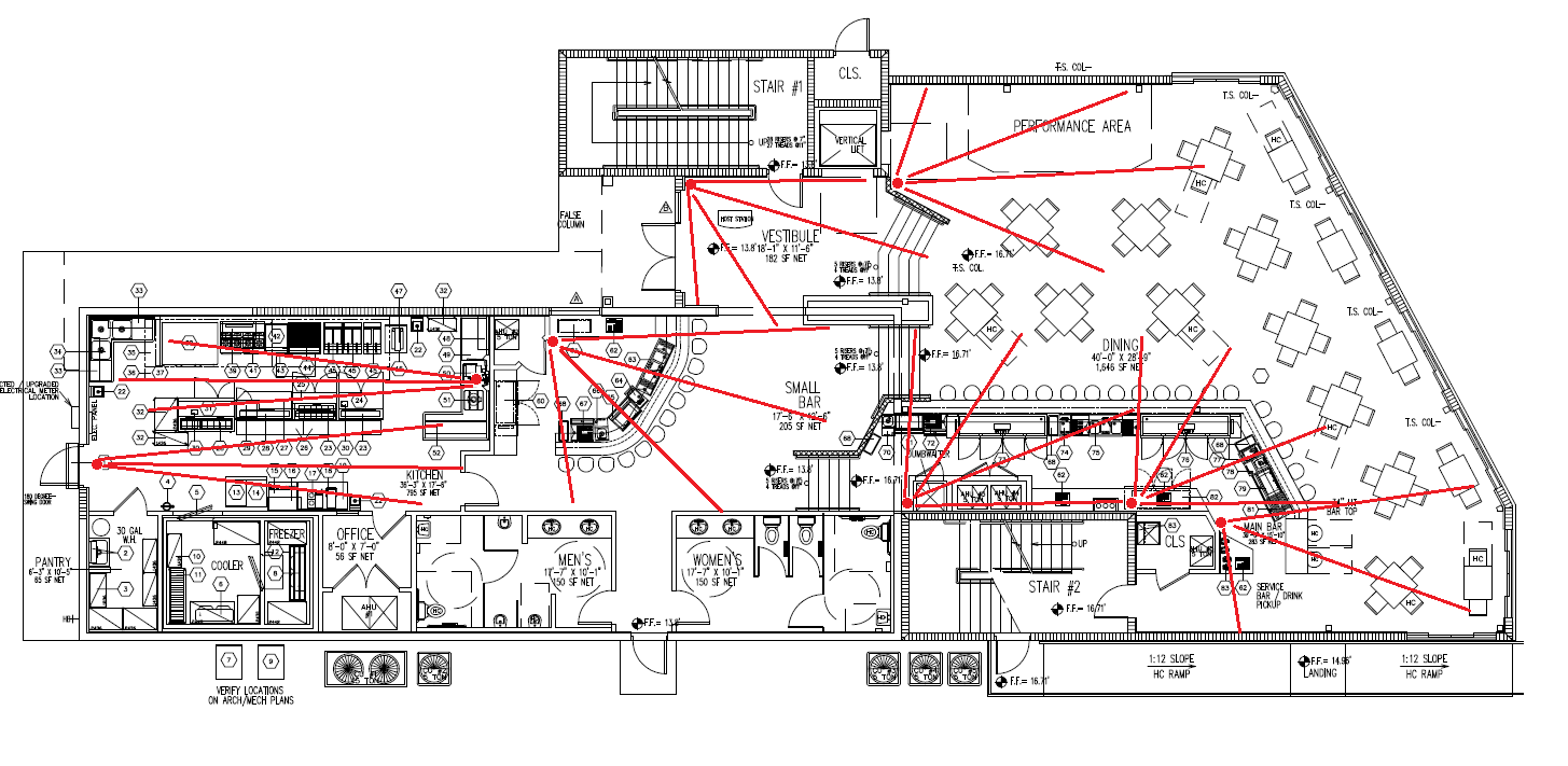 Business, Commercial & Retail CCTV Security Camera Placement