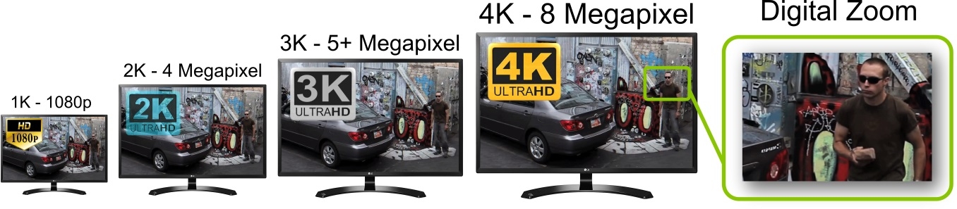 security camera resolutions