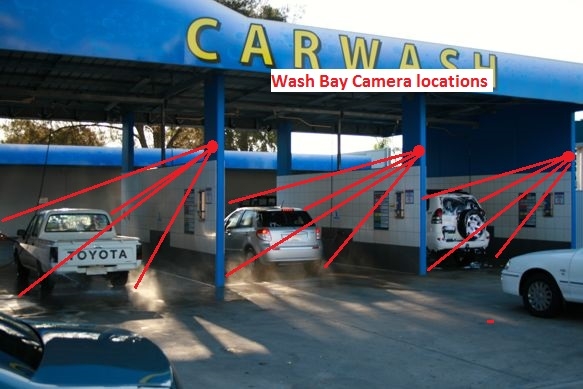 Car Wash Security Camera System XSC8-4BF