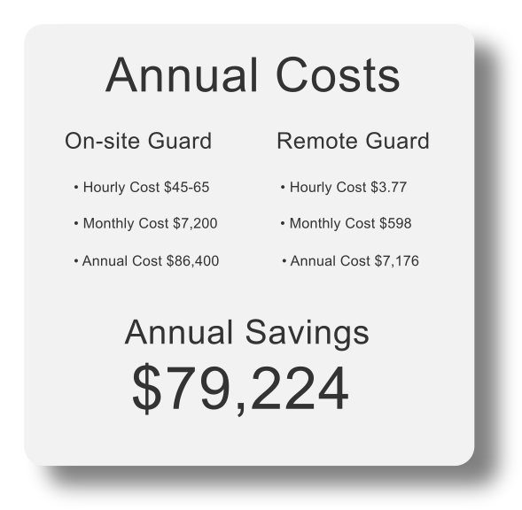 Cost comparison