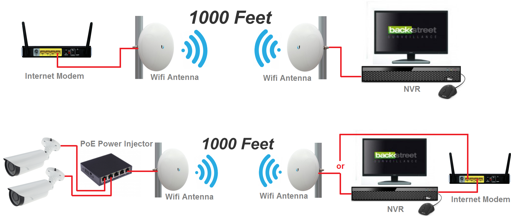 Wifi Video Transmission Kit